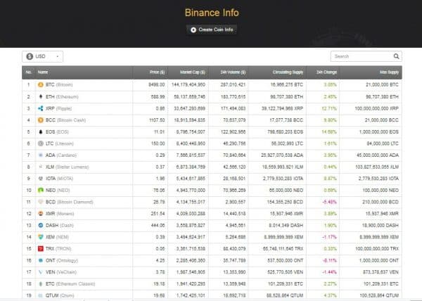 10 BEST GENUINE WEBSITES FOR CRYPTOCURRENCY TRADING 7