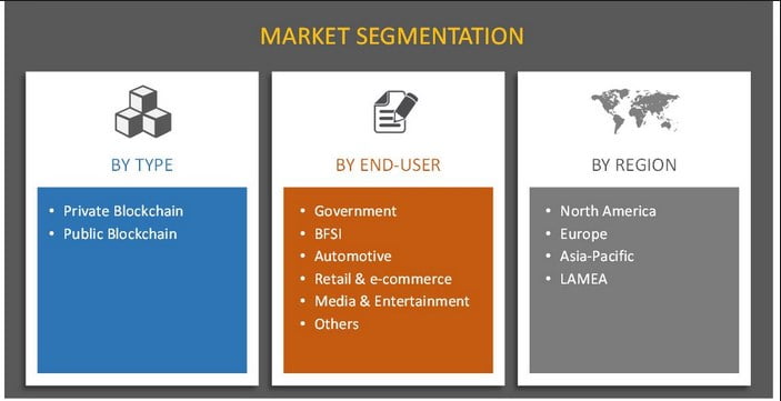 A Brief on Blockchain Market Consolidation and its Effects 3