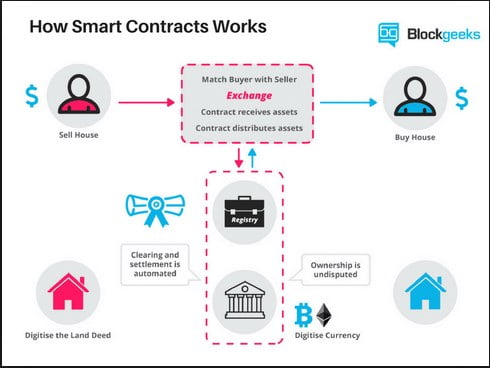 What is Blockchain Technology? A Step-by-Step Guide For Beginners 6