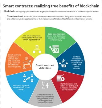 What is Blockchain Technology? A Step-by-Step Guide For Beginners 5