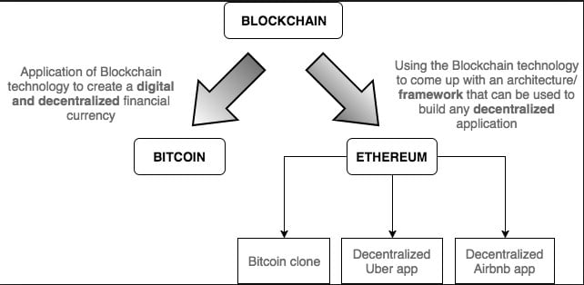 What is Blockchain Technology? A Step-by-Step Guide For Beginners 8