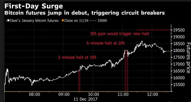 Expert says THIS is the dramatic reason why bitcoin price could SURGE 20