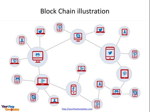 Amazon’s new blockchain services competes with Oracle and IBM 1