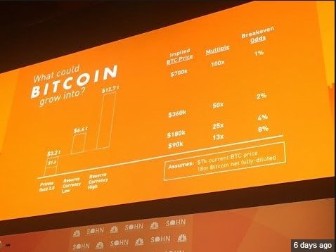 Expert says THIS is the dramatic reason why bitcoin price could SURGE 5