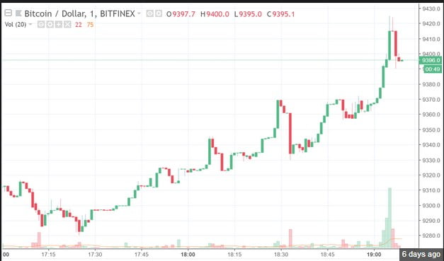 Expert says THIS is the dramatic reason why bitcoin price could SURGE 8