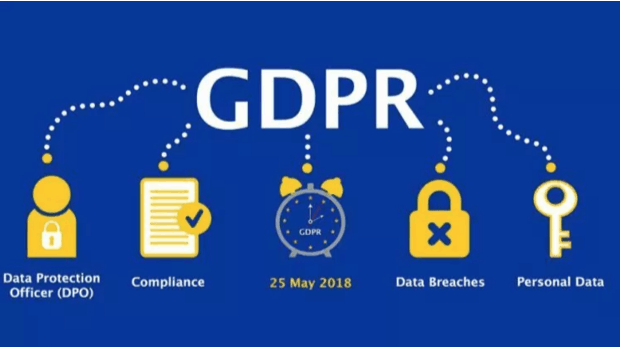 gdpr wordpress