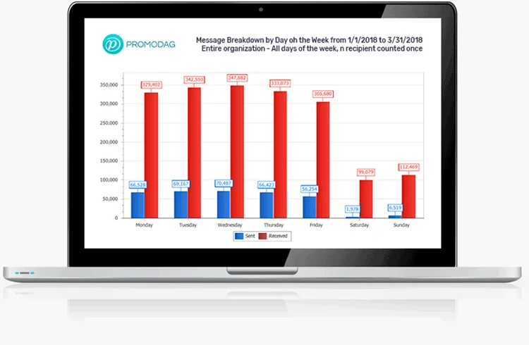 Promodag review - A must have Reporting Tool. promodag review