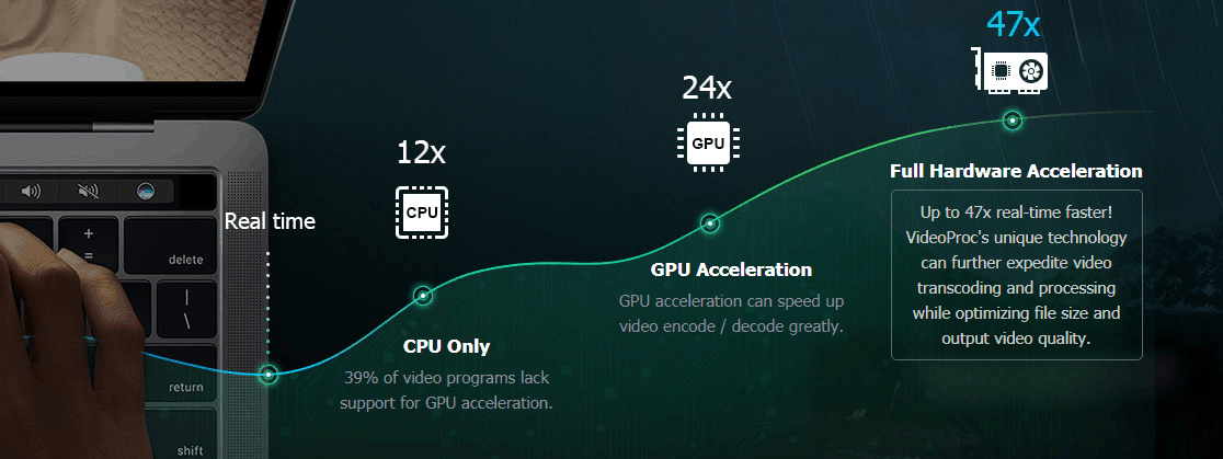 Why We Choose VideoProc to Process and Reduce GoPro 4K File Size 2