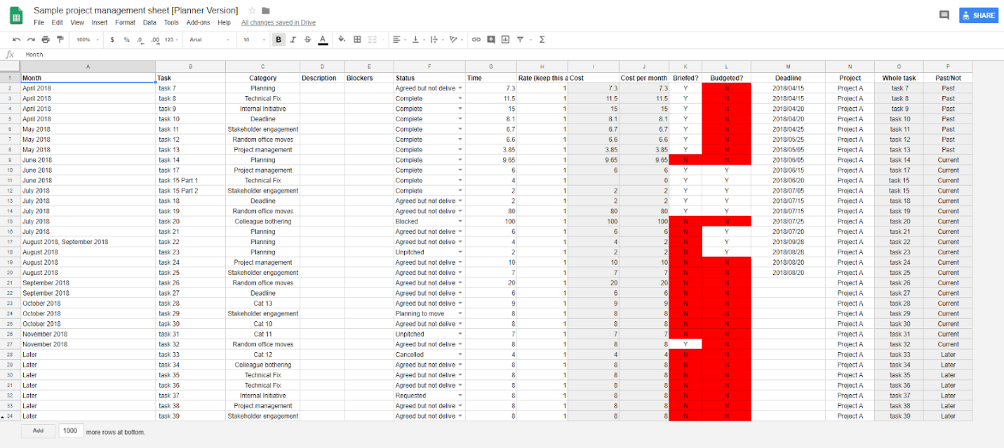 Visualising Time: A Project Management How-To Using Google Sheets 4