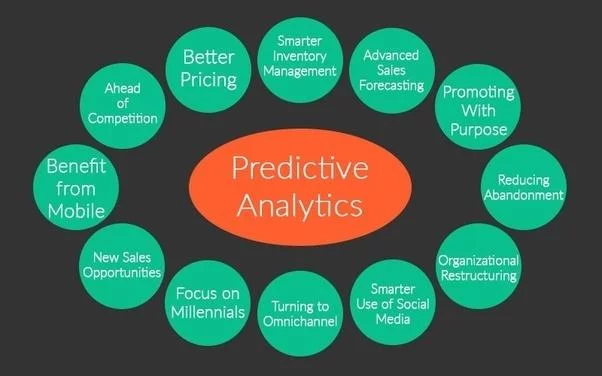 Advantages of using predictive modeling analytics in business C:\Users\kleic\AppData\Local\Temp\msohtmlclip1\01\clip_image001.jpg