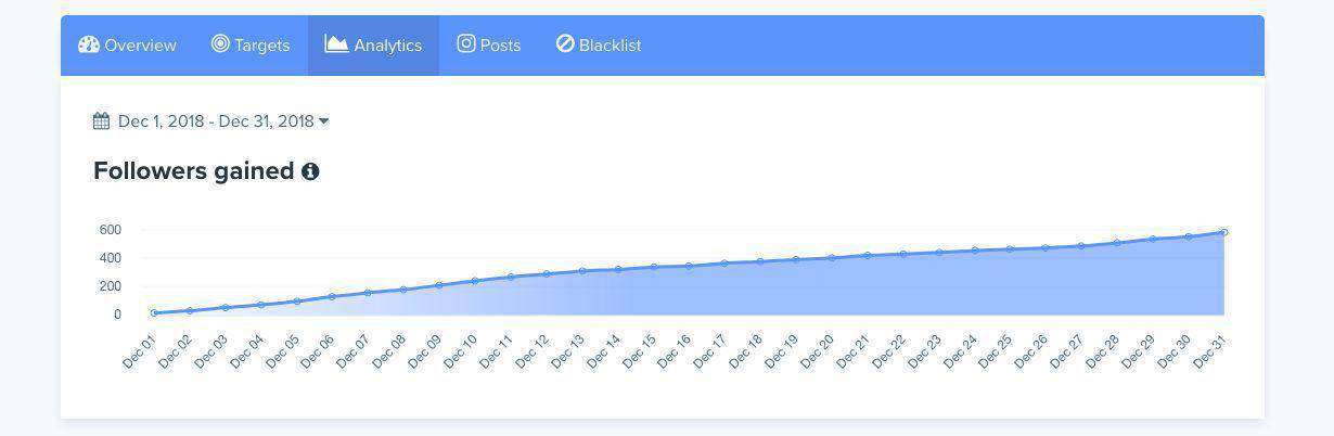 Kicksta Review- Here's Why You Should Use This Instagram Tool 3