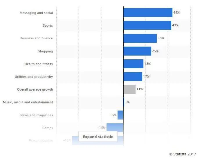 The Most Disruptive Fintech Apps & Their Business Models Explained IMG_256