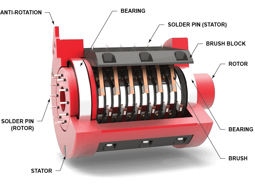 Soil Stack Slip Rings A Look At Different Types Of Slip Rings