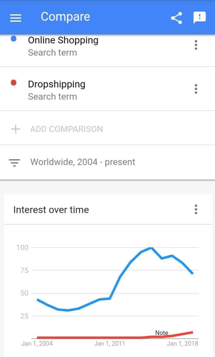 7 Proven Tips to Grow Your Dropshipping Business This Year 2