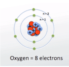 visualize valence electrons: