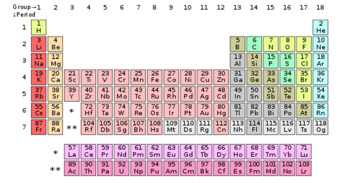 valence electrons in an element