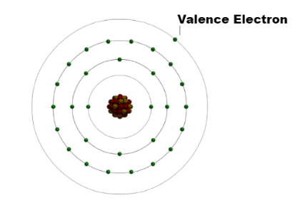 What are valence electrons?