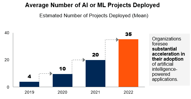 5 Top Technologies That Will Change Startups Forever in 2020 3