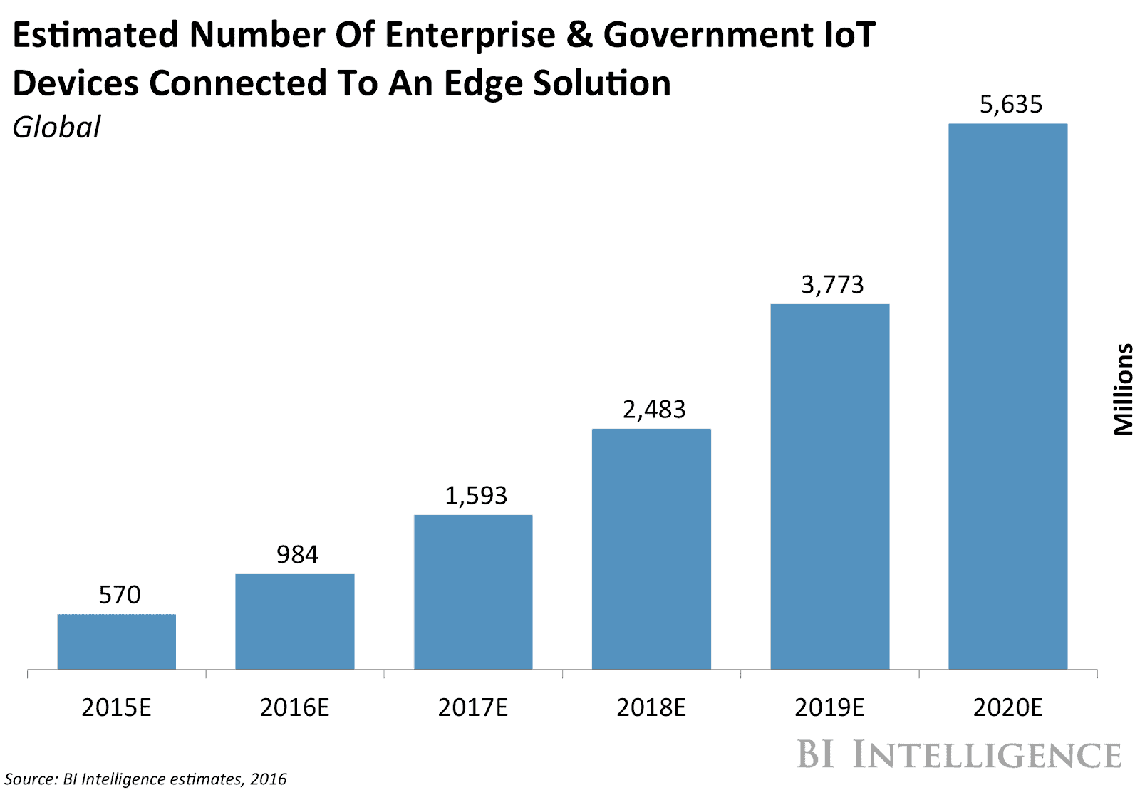 5 Top Technologies That Will Change Startups Forever in 2020 4