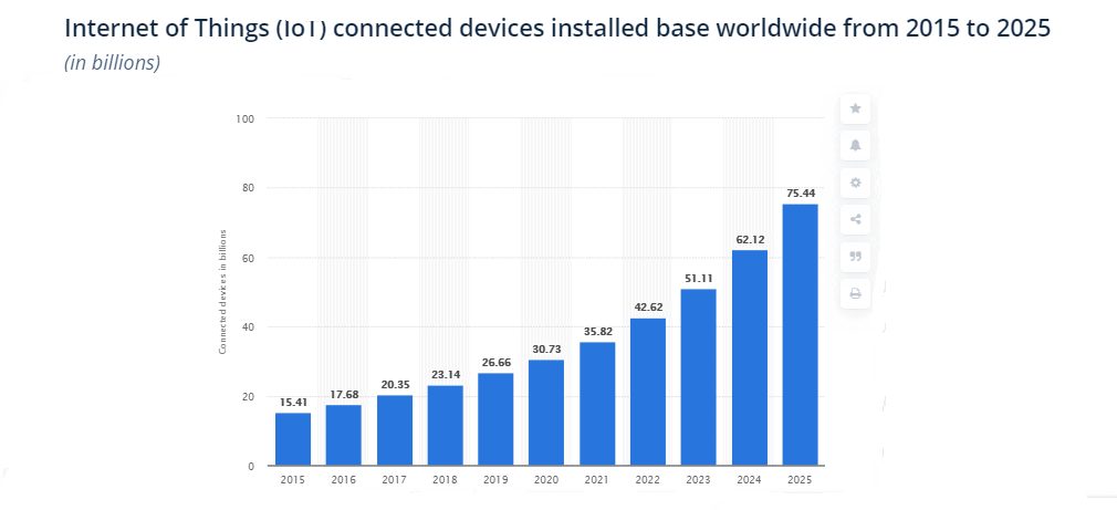 5 Top Technologies That Will Change Startups Forever in 2020 6