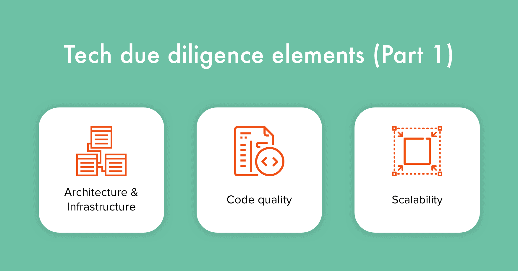 A Comprehensive Guide on Technical Due Diligence for Startups in 6 easy Steps 1