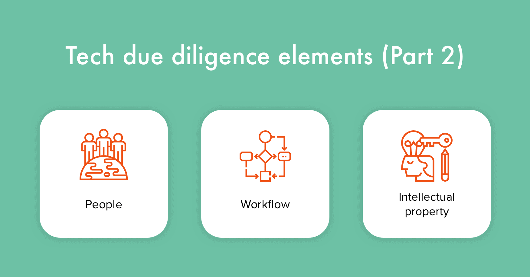 A Comprehensive Guide on Technical Due Diligence for Startups in 6 easy Steps 2
