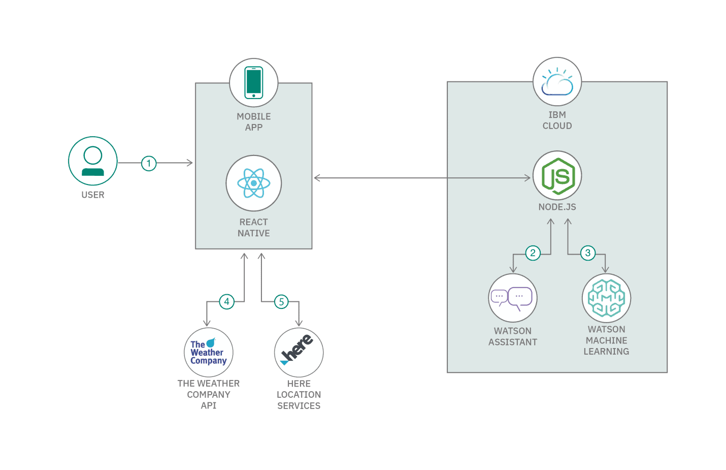 disaster-resiliency-architecture.png