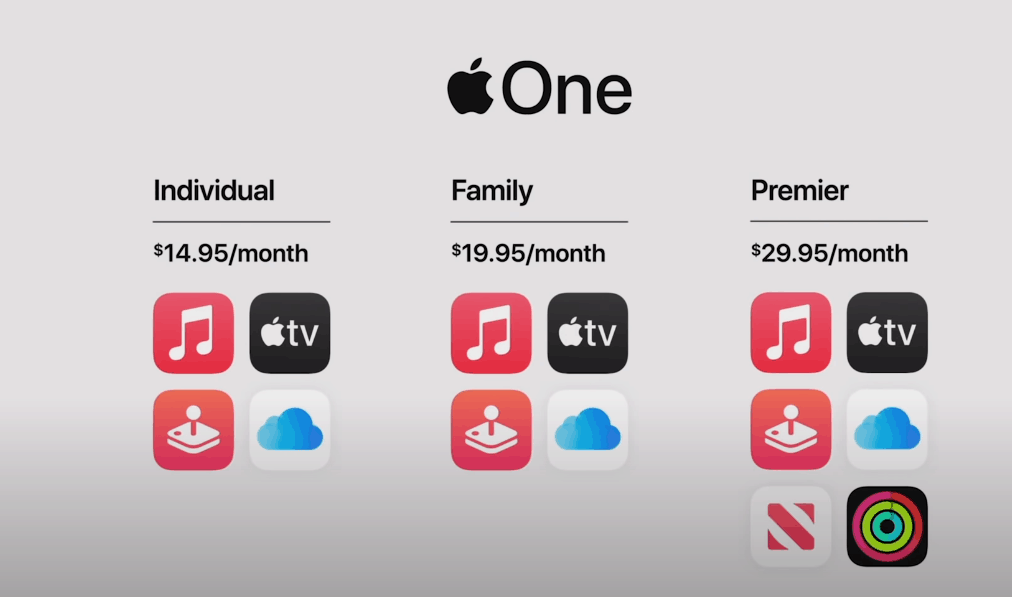 Subscription plans of Apple One