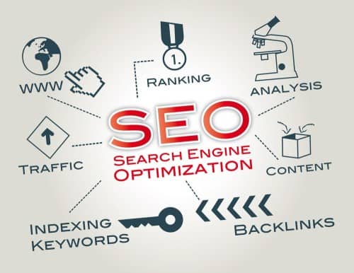 5 Ways SEO Is Different From Other Forms of Marketing 1