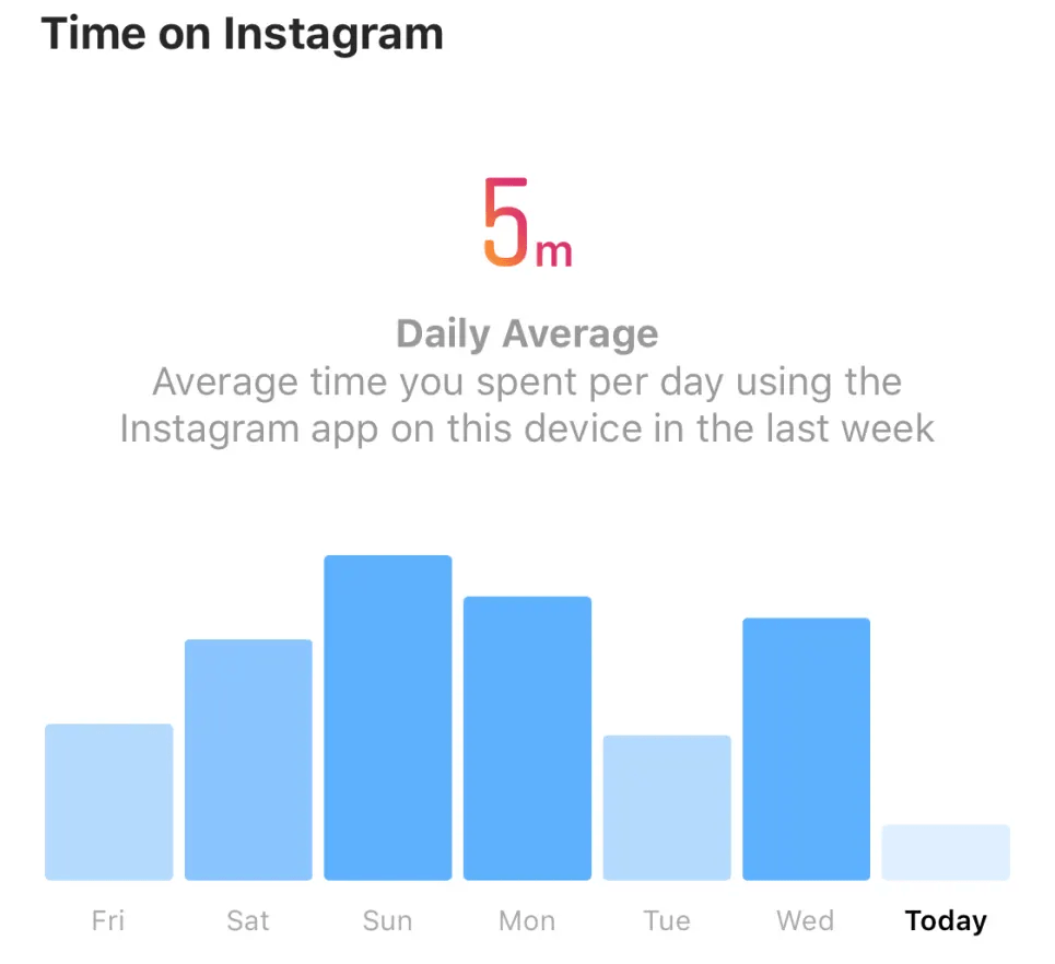 Daily time you spend on Instagram.