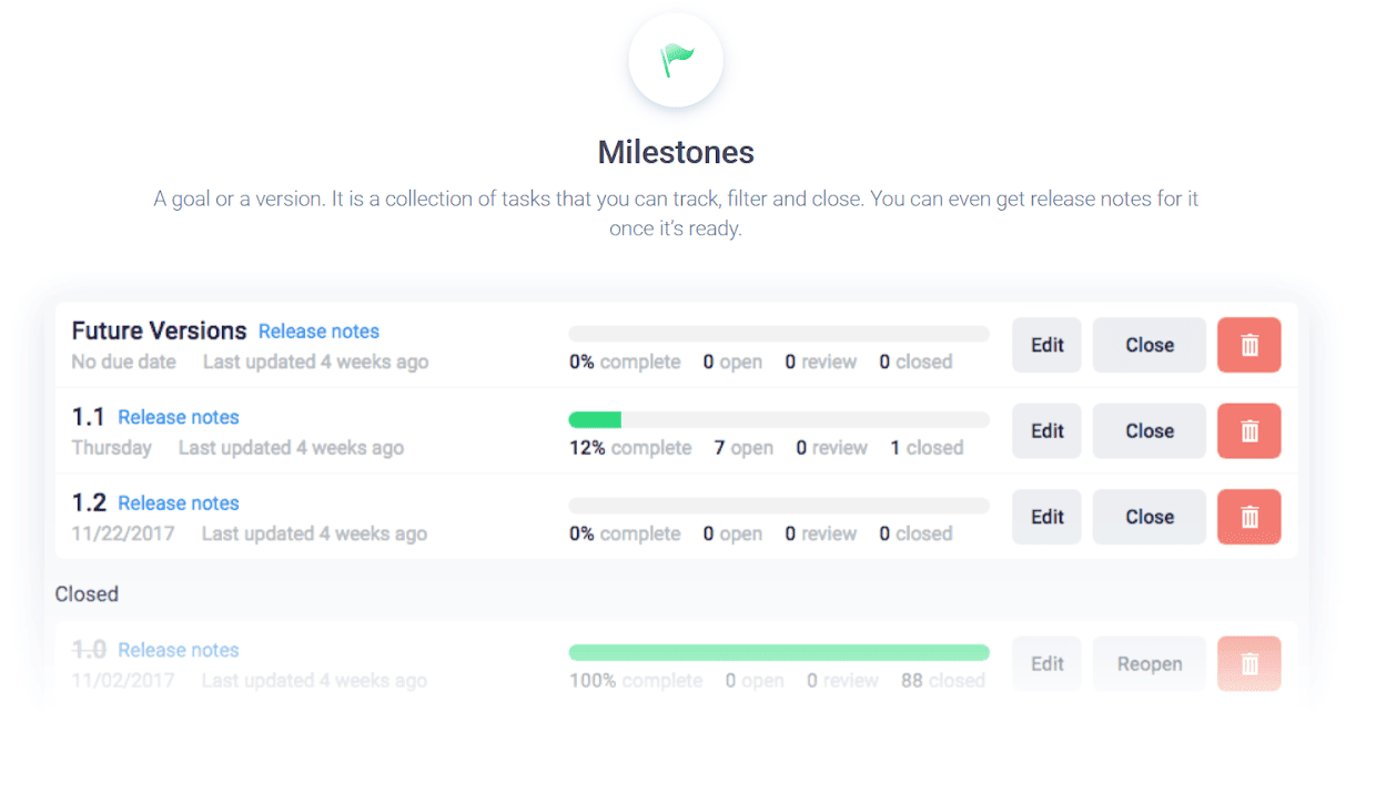 ora project management milstones