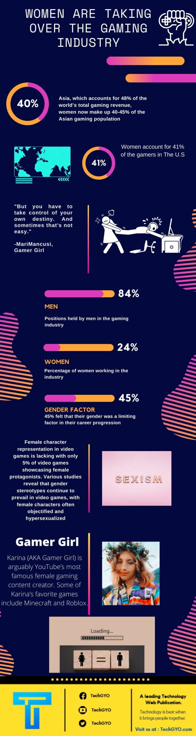 women in gaming