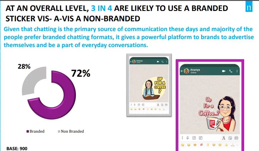 Why Bobble AI Claims That Online Chatting Is The Most Preferred Of Communication branded and unbranded stickers