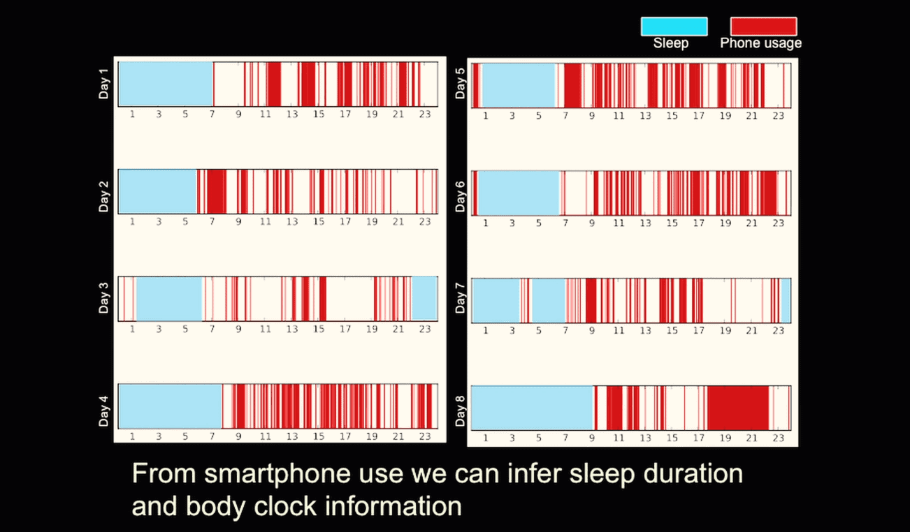 8-days of data of a person