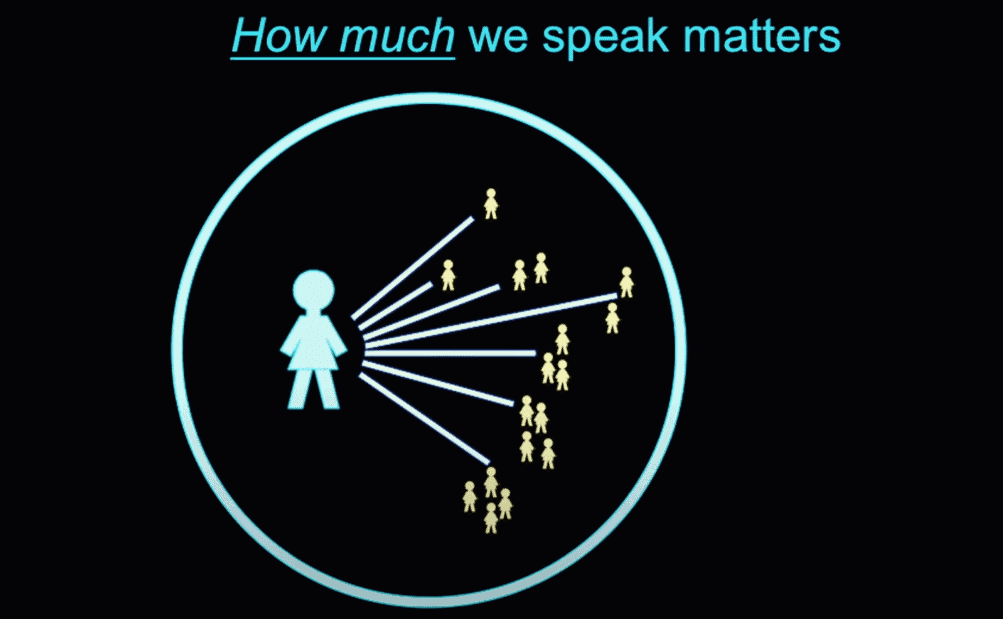 How much we speak matters