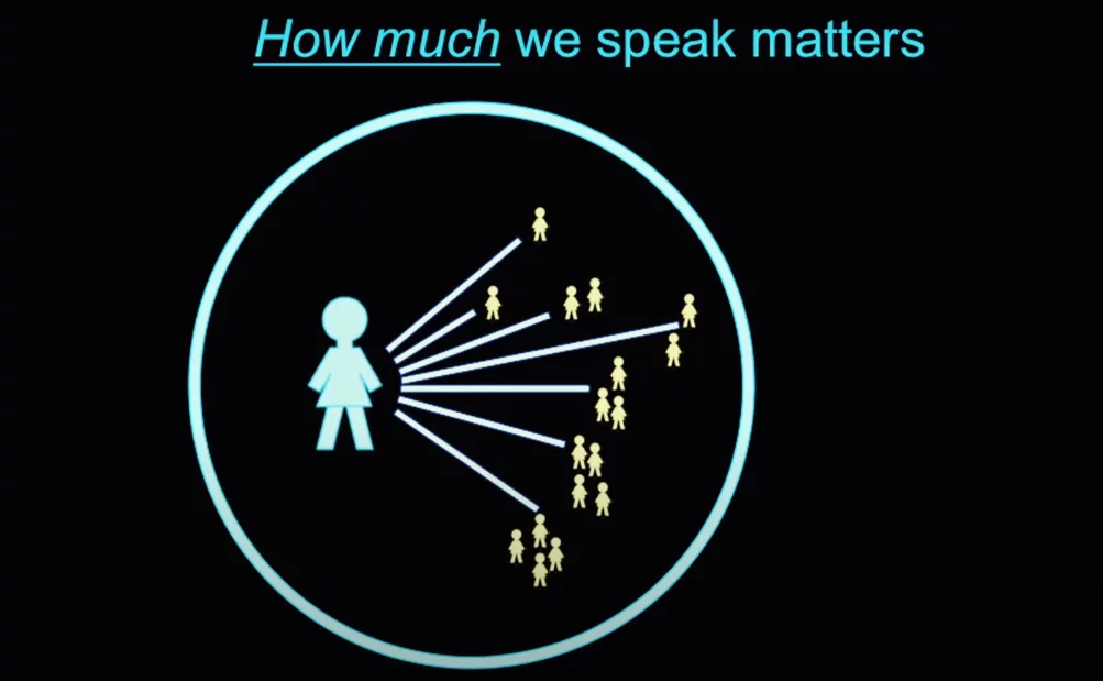Is Artificial Intelligence And Machine Learning The Future Of Mental Health Treatment? How much we speak matters