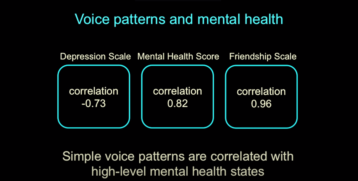 Voice patterns and mental health