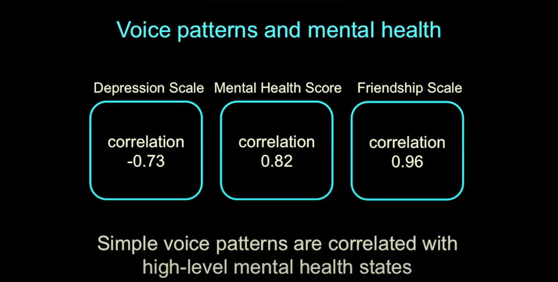 Is Artificial Intelligence And Machine Learning The Future Of Mental Health Treatment? Voice patterns and mental health