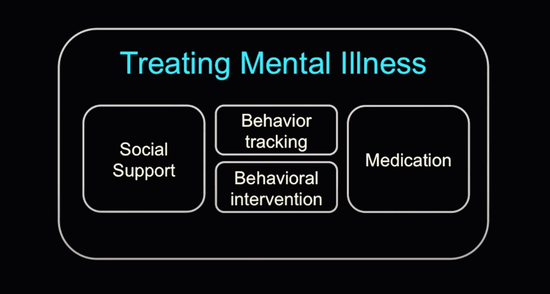 Treating mental illness