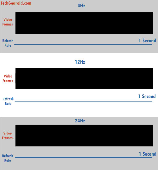 60hz vs144hz vs 240hz Monitors