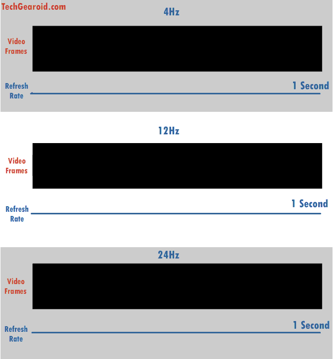 60hz vs 144hz vs 240hz Monitors: A Detailed Comparison. 60hz vs144hz vs 240hz Monitors
