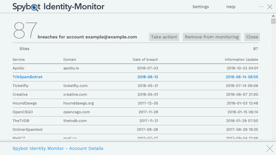 spydot identity monitor