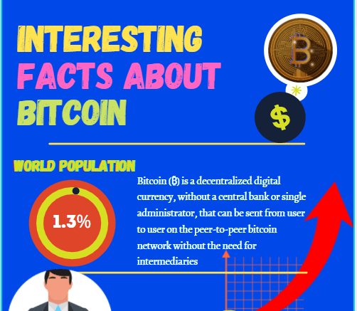 10 Incredible Bitcoin Facts That You Should Know