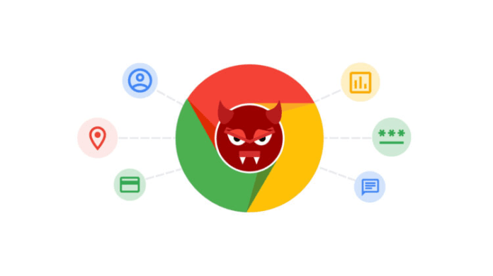 Sketchy Chrome Extensions